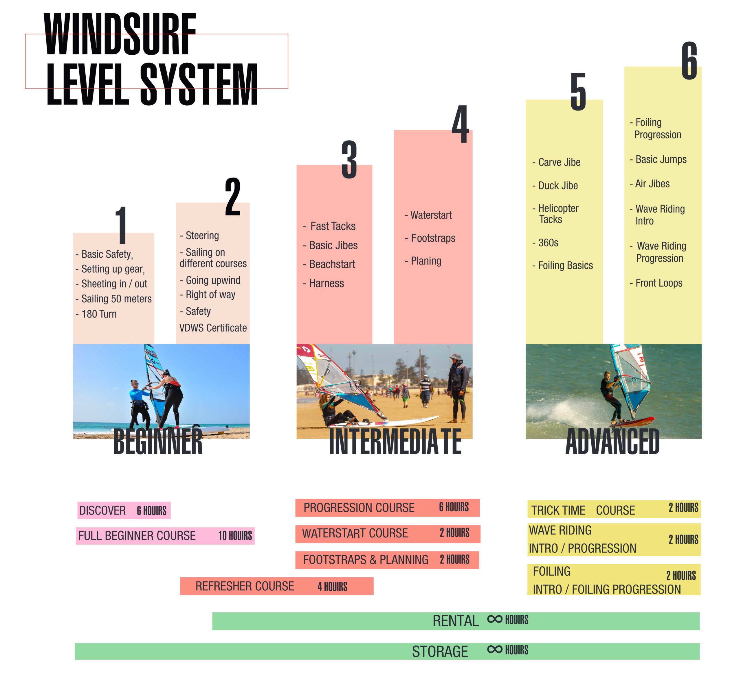 WINDSURF-LEVEL-SYSTEM-web