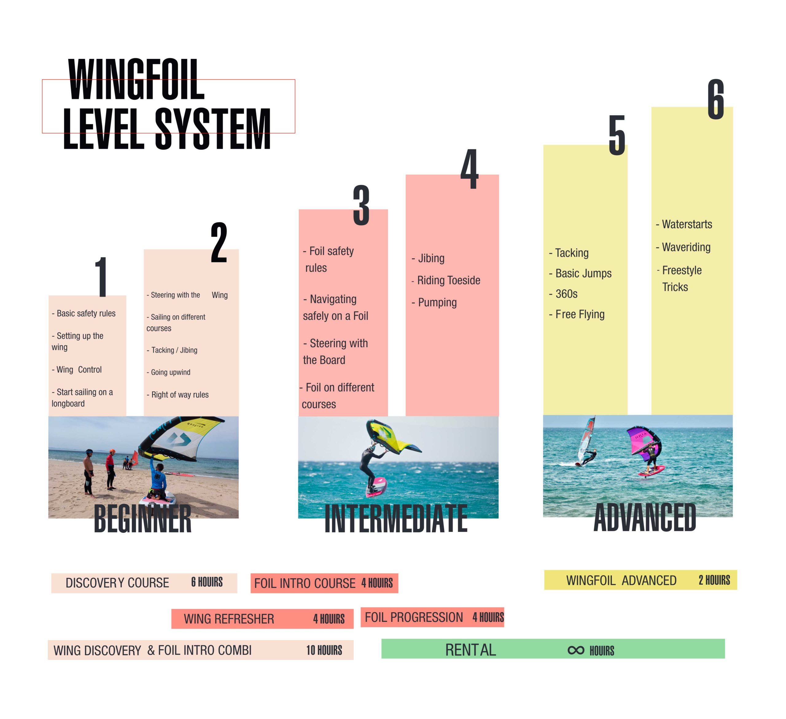 WINGFOIL-LEVEL-SYSTEM-web