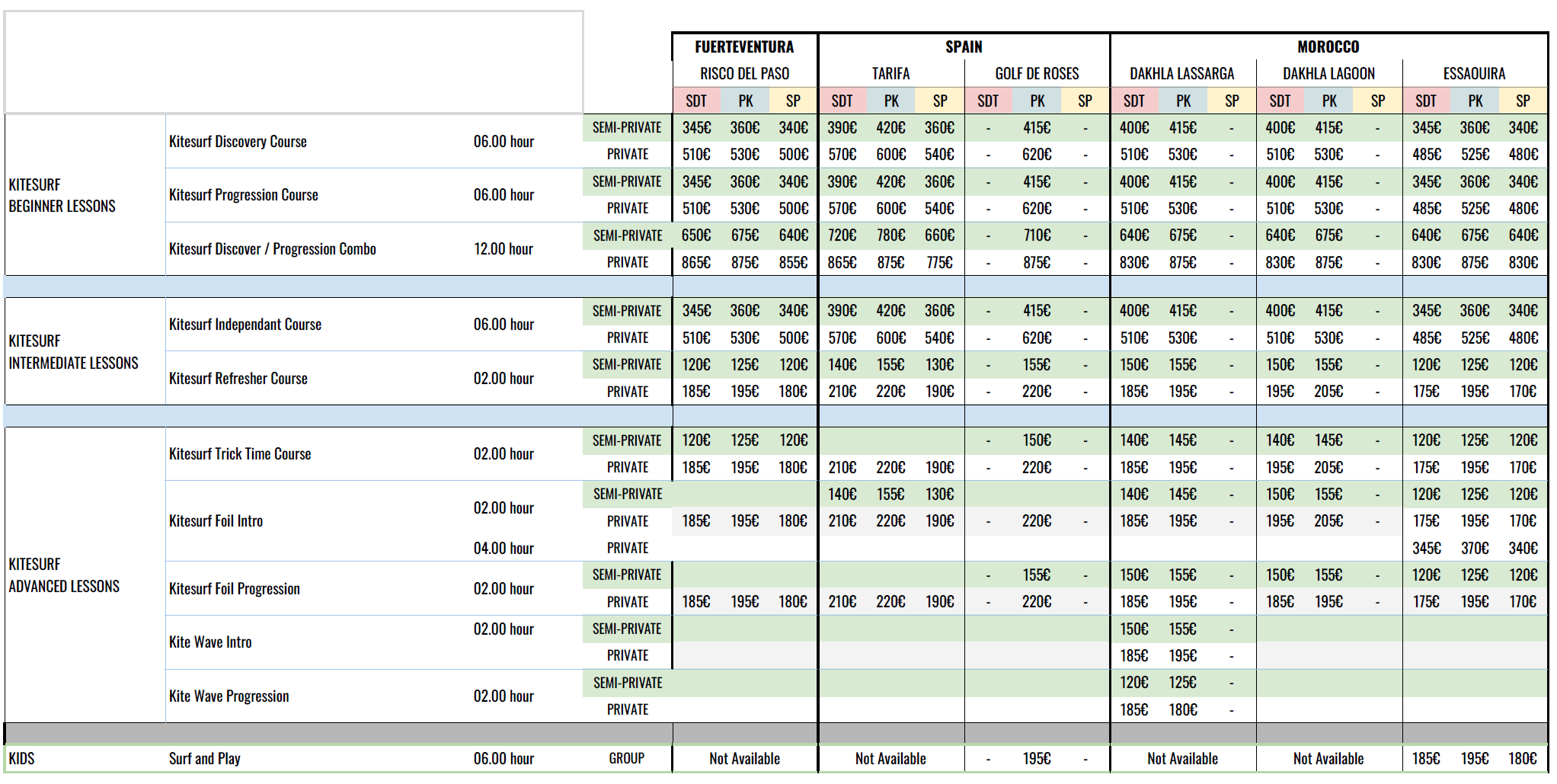 prices of kitesurf lessons 2023 ION CLUB