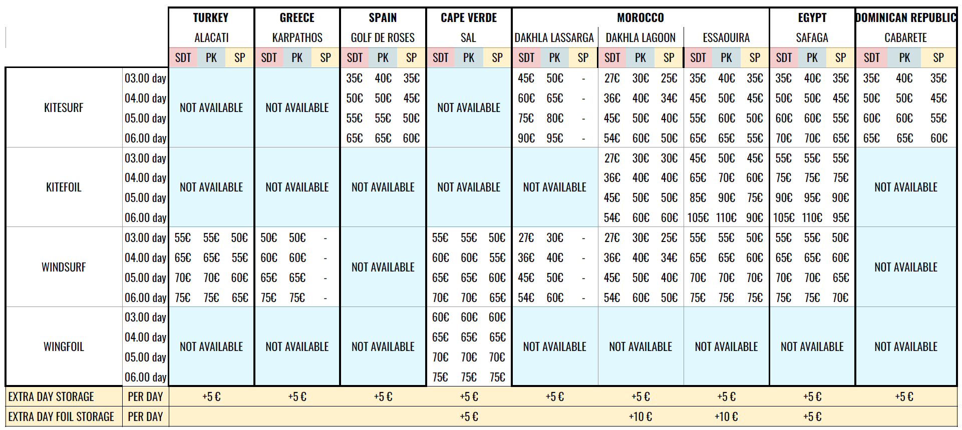 storage prices ION CLUB
